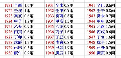 八字五兩二算重嗎|八字五兩二算重嗎？常見八字重量解析 